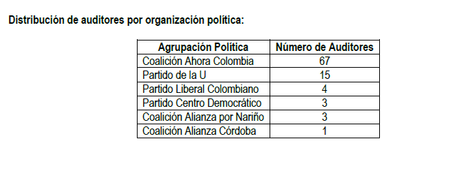 cne acredito 93 auditores de sistemas en 19 departamentos59 4 de cobertura territorial para supervision del simulacro de preconteo image 1