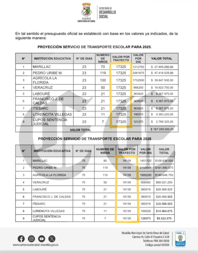 procuraduria abrio indagacion previa a funcionarios de la alcaldia de santa rosa de cabal por presuntas irregularidades en contratos de transporte escolar imagen t