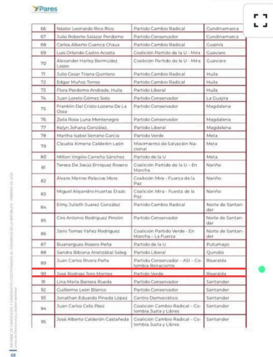 rodrigo toro en el informe de candidatos cuestionados al congresos segun la fundacion pares organizada imagen