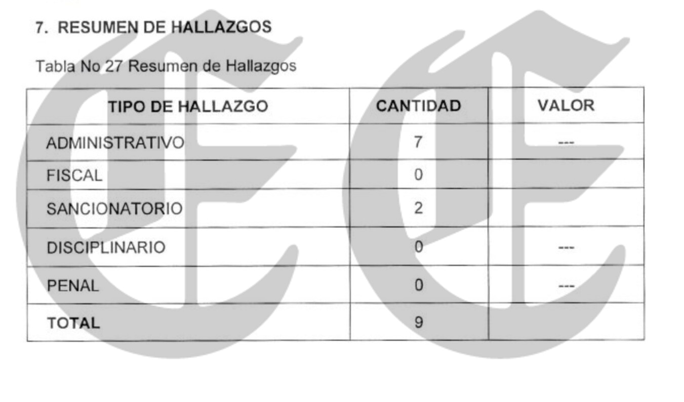 rodrigo toro y paulo gomez partido verde gestion gris 11t