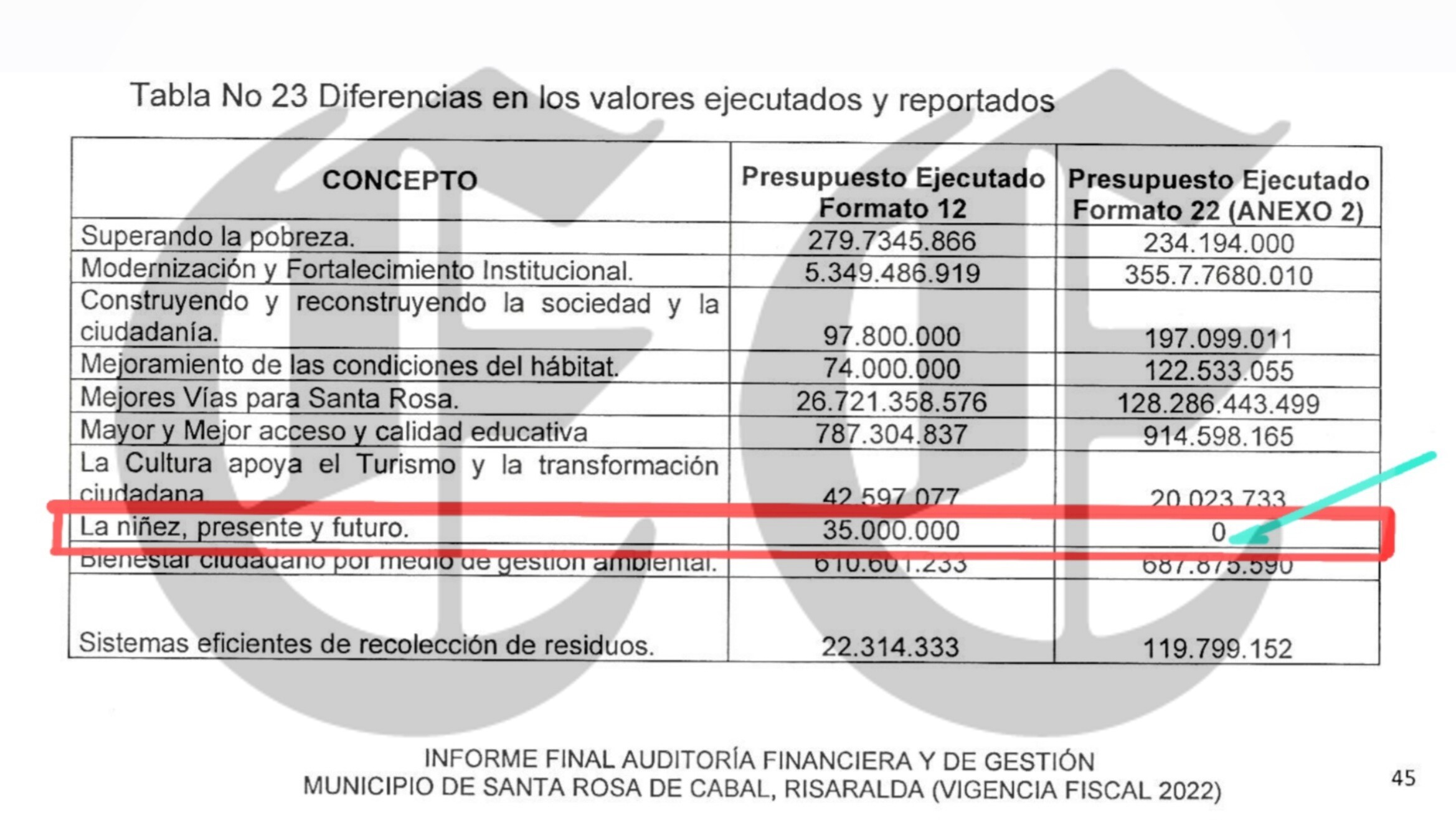 rodrigo toro y paulo gomez partido verde gestion gris 5t 1