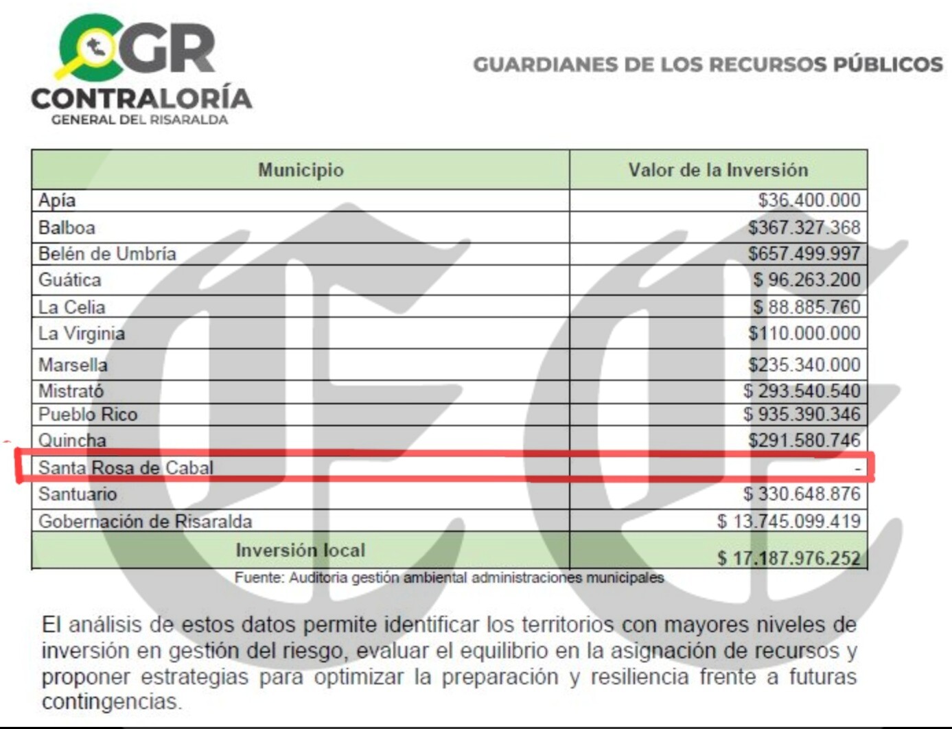 rodrigo toro y paulo gomez partido verde gestion gris p1