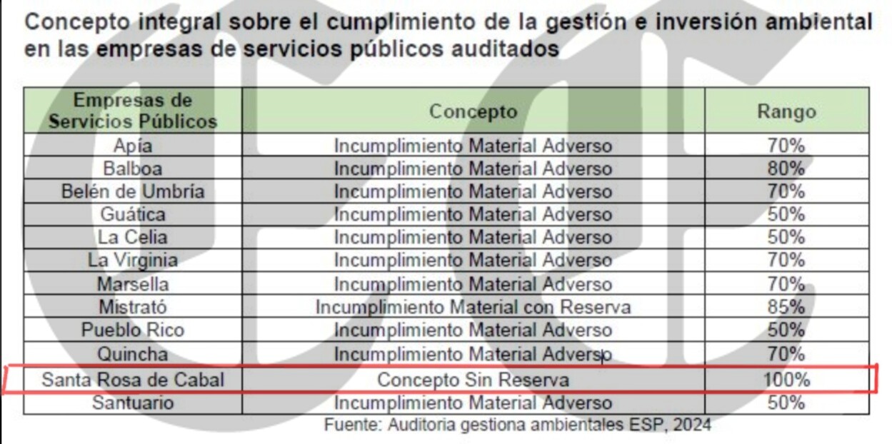 rodrigo toro y paulo gomez partido verde gestion gris p3