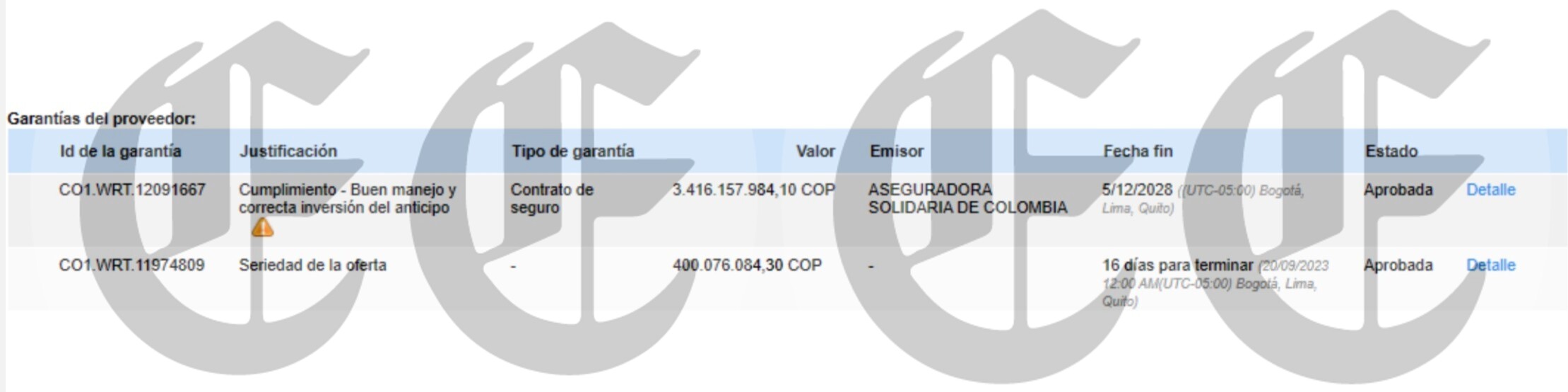 un contrato de toro por 3 796 millones incumplimientos modulos jeep deteriorandose y silencio selectivo en santa rosa s