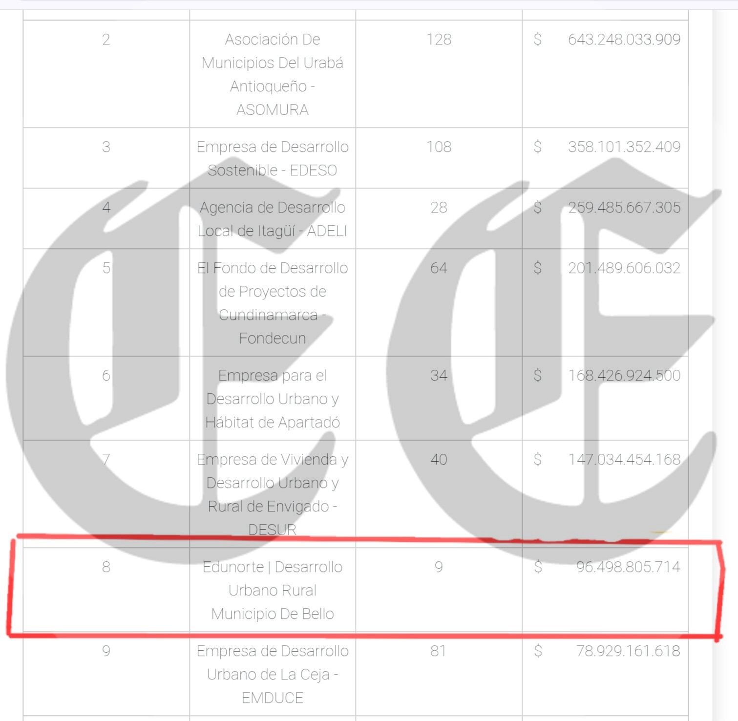 Alcalde de la Virginia en la mira de la Fiscalía por contrato millonario 6 alcalde de la virginia en la mira de la fiscalia por contrato millonario 8