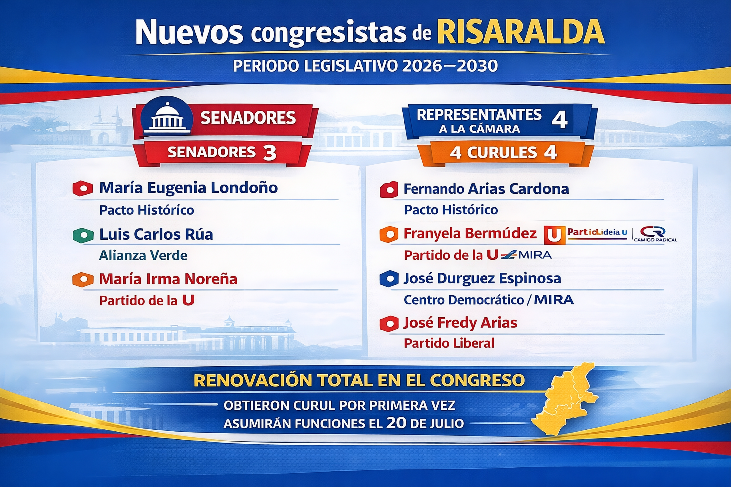 camara risaralda camara risaralda scaled