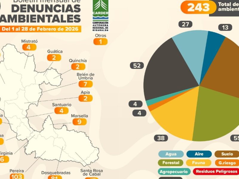 CARDER reporta 243 denuncias ambientales atendidas durante febrero