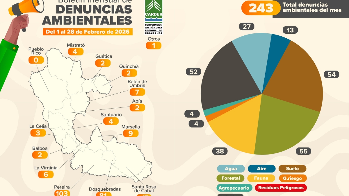 carder reporta 243 denuncias ambientales atendidas durante febrero portadas clp web 2026 03 13t143456.425