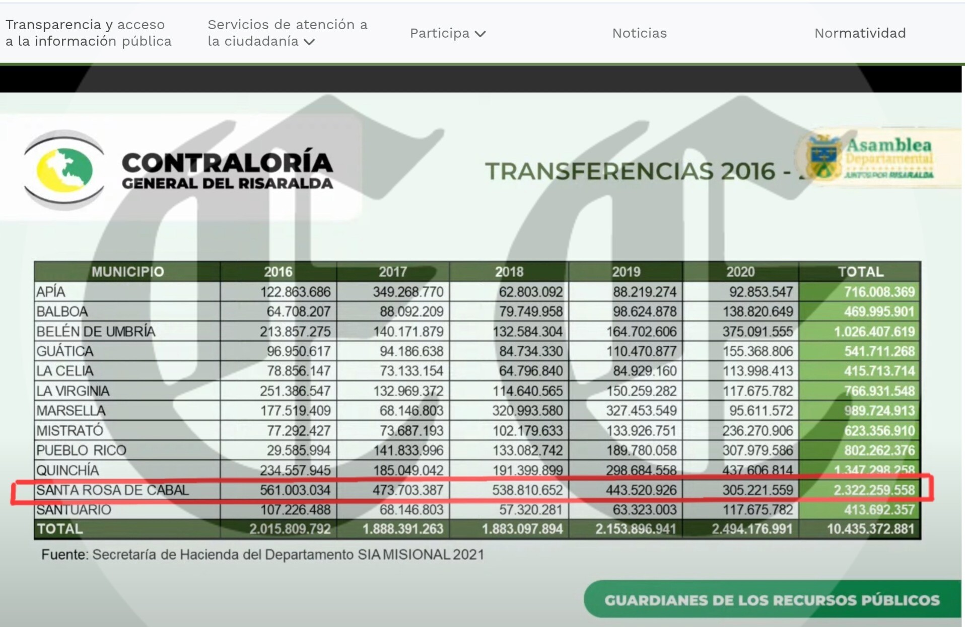 denuncia en fiscalia contra rodrigo toro por presunto peculado por apropiacion acabara en la carcel que paso con 2 230 millones b