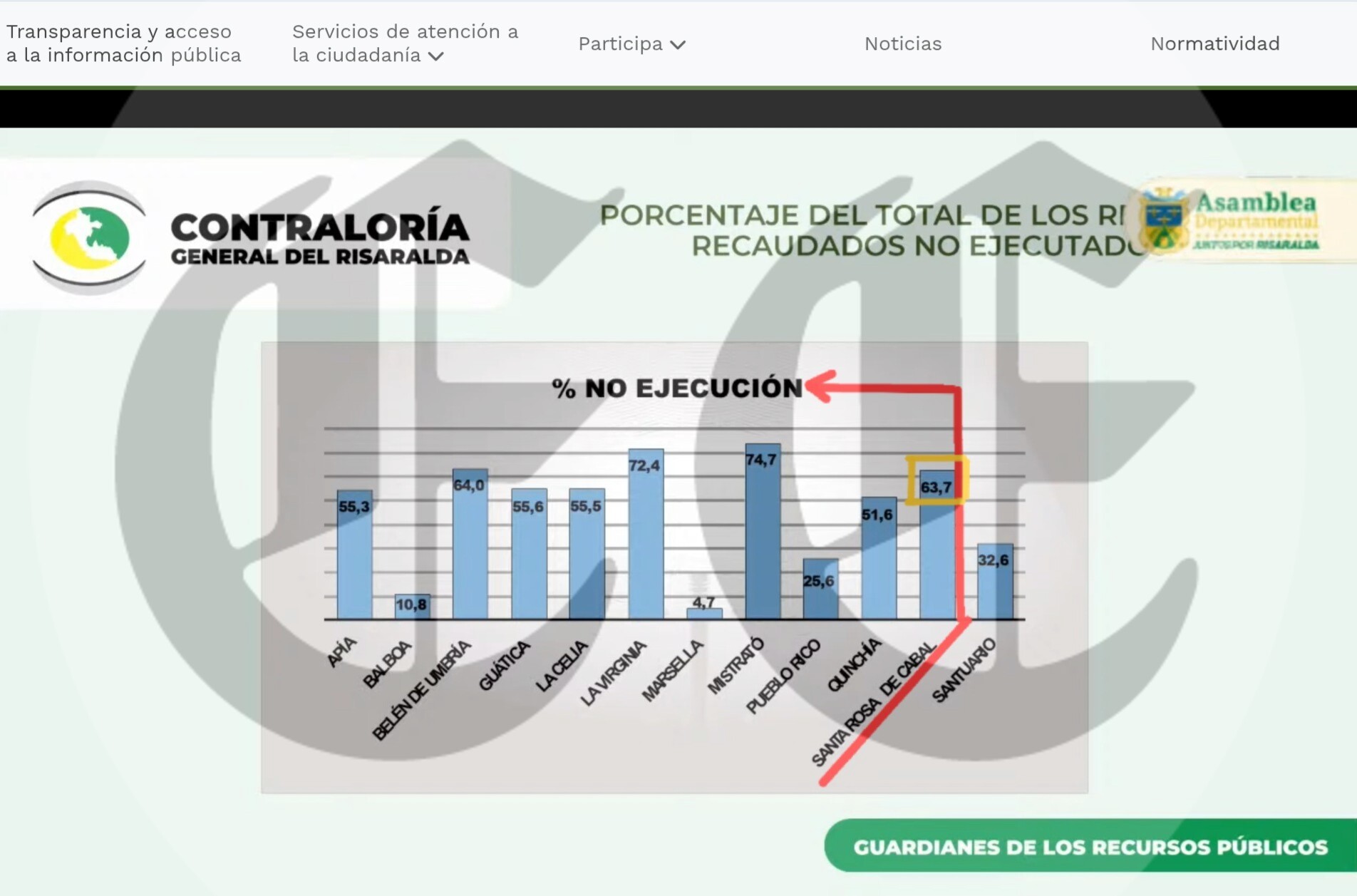 denuncia en fiscalia contra rodrigo toro por presunto peculado por apropiacion acabara en la carcel que paso con 2 230 millones e