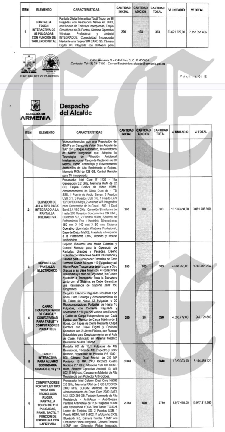 Fiscalía y Procuraduría investigan alcalde y secretarios de Armenia por contrato de $57.463 millones que denunciamos 4 fiscalia y procuraduria investigan alcalde y secretarios de armenia por contrato de 57 463 millones que denunciamos 1a 1