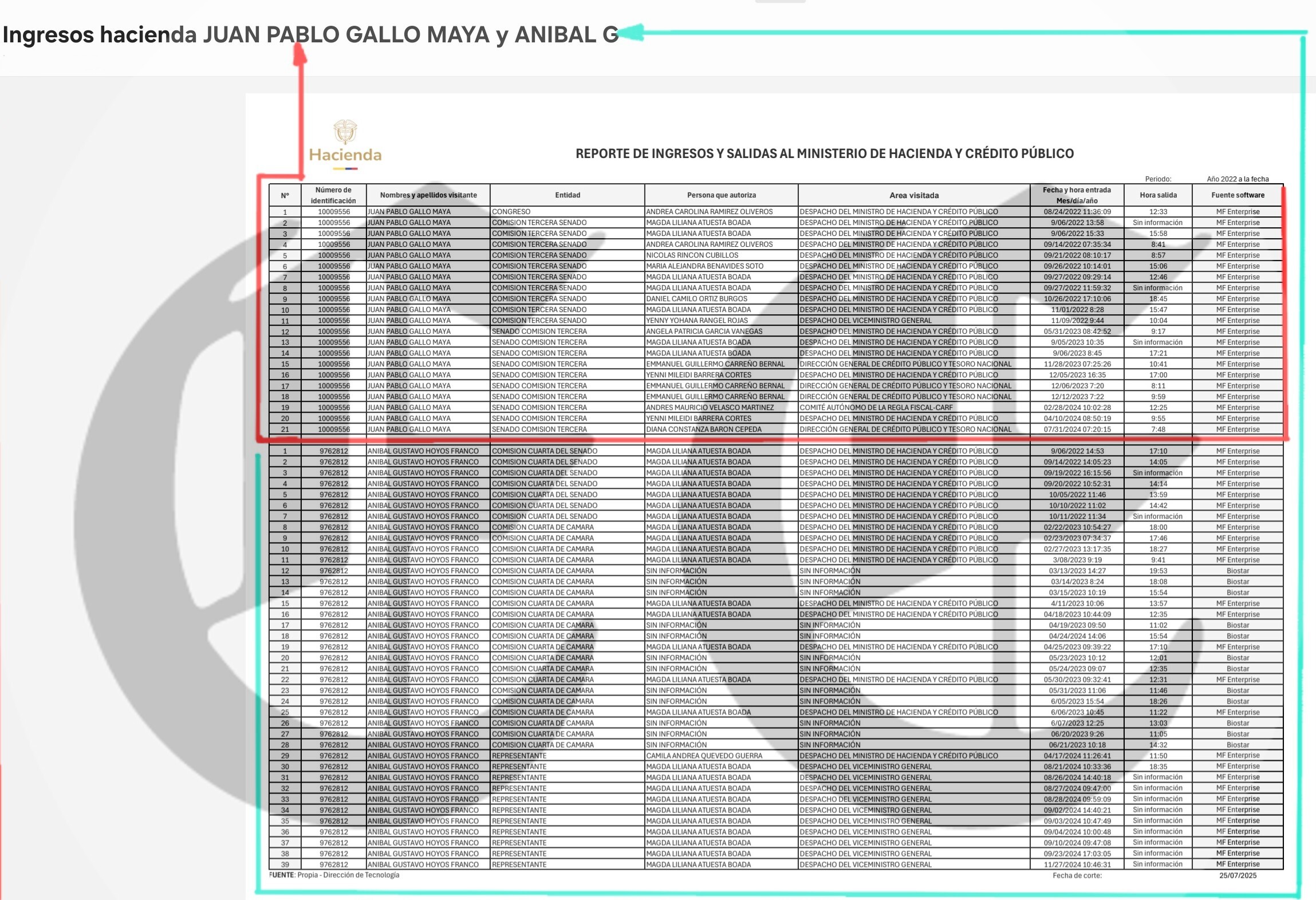 las visitas de juan pablo gallo y anibal hoyos al ministerio de hacienda 1