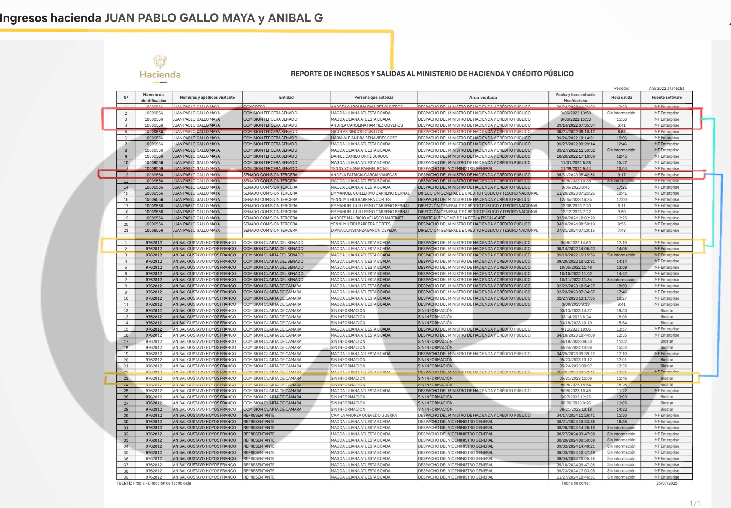 las visitas de juan pablo gallo y anibal hoyos al ministerio de hacienda 2