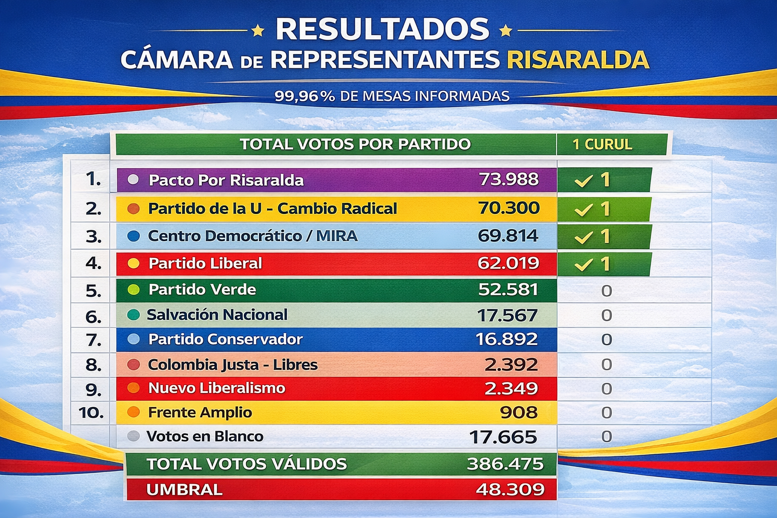 resultaddos camris mejor resultaddos camris mejor scaled