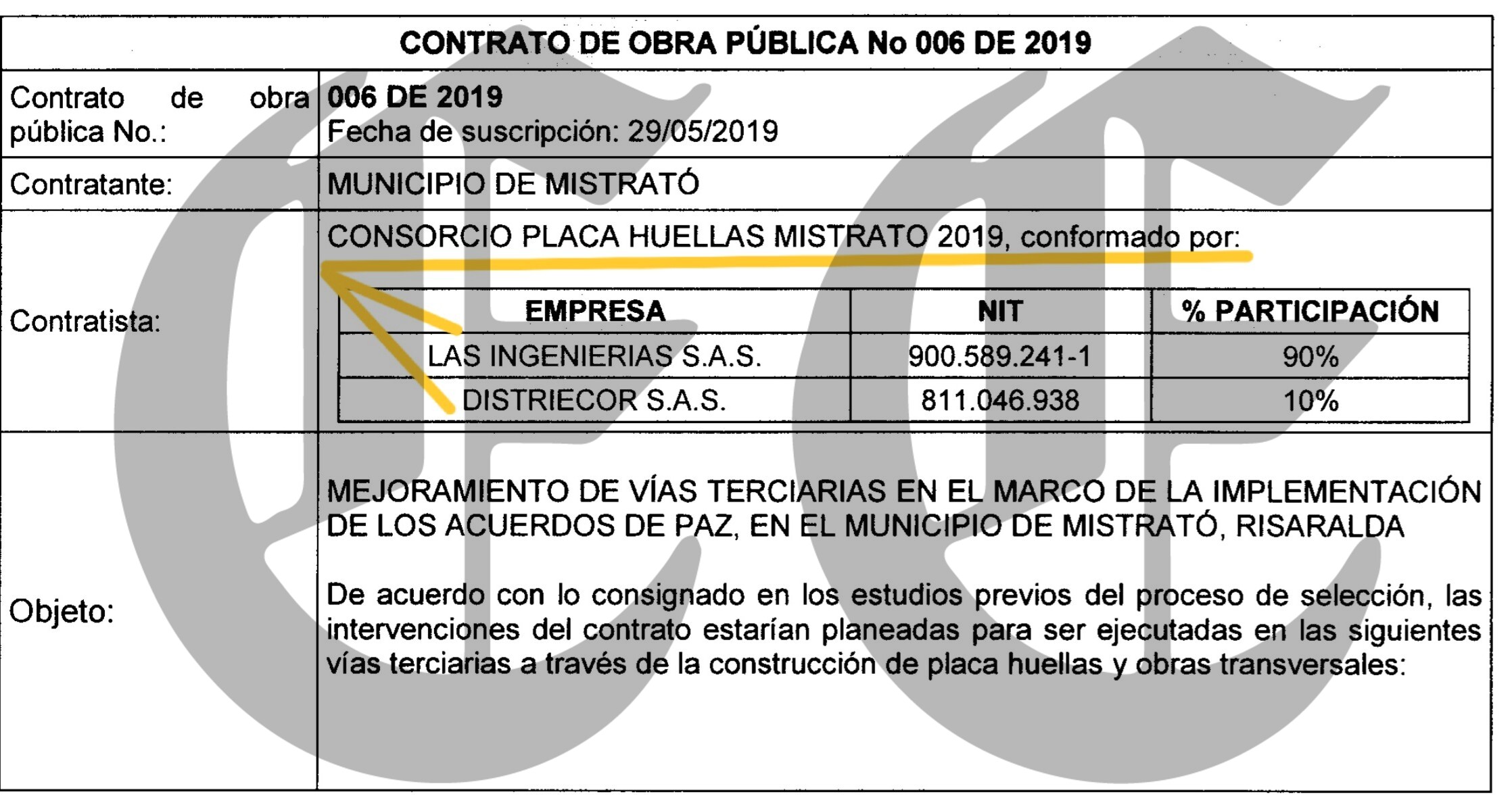 Así se perdieron los millonarios recursos para la paz en Mistrató 4 asi se perdieron los millonarios recursos para la paz en mistrato c