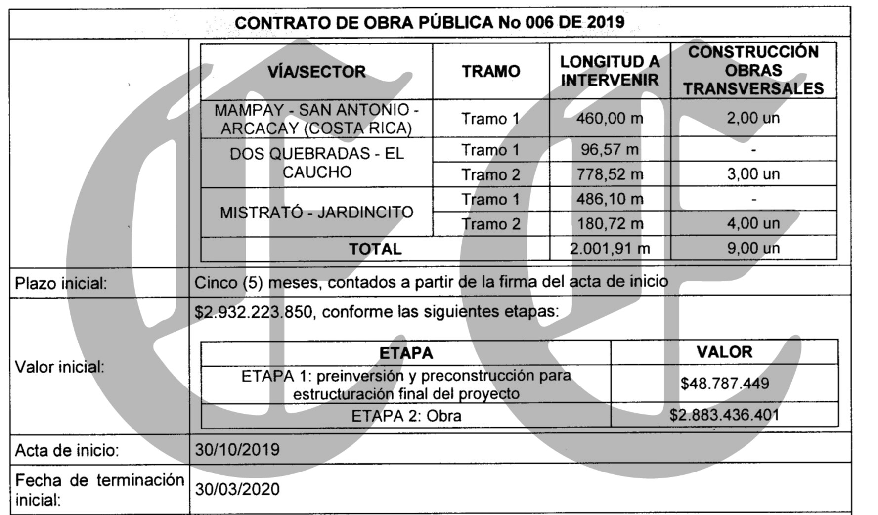 Así se perdieron los millonarios recursos para la paz en Mistrató 10 asi se perdieron los millonarios recursos para la paz en mistrato c1