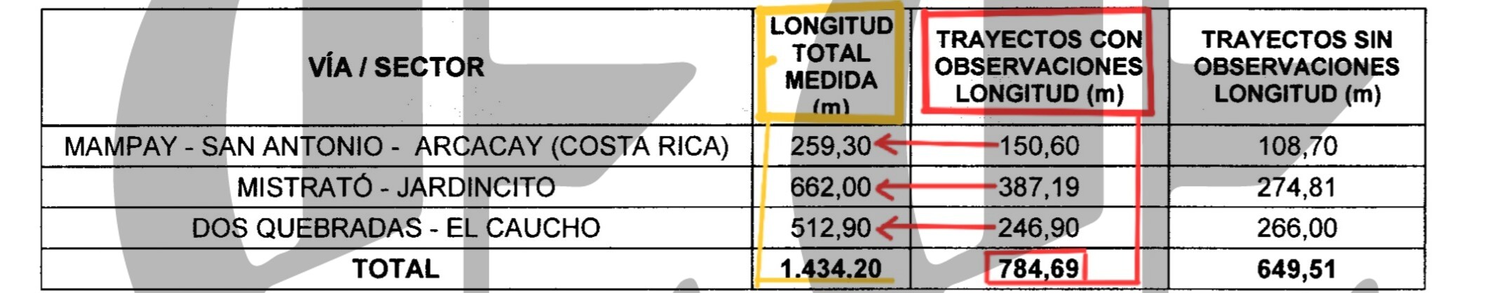 Así se perdieron los millonarios recursos para la paz en Mistrató 18 asi se perdieron los millonarios recursos para la paz en mistrato t
