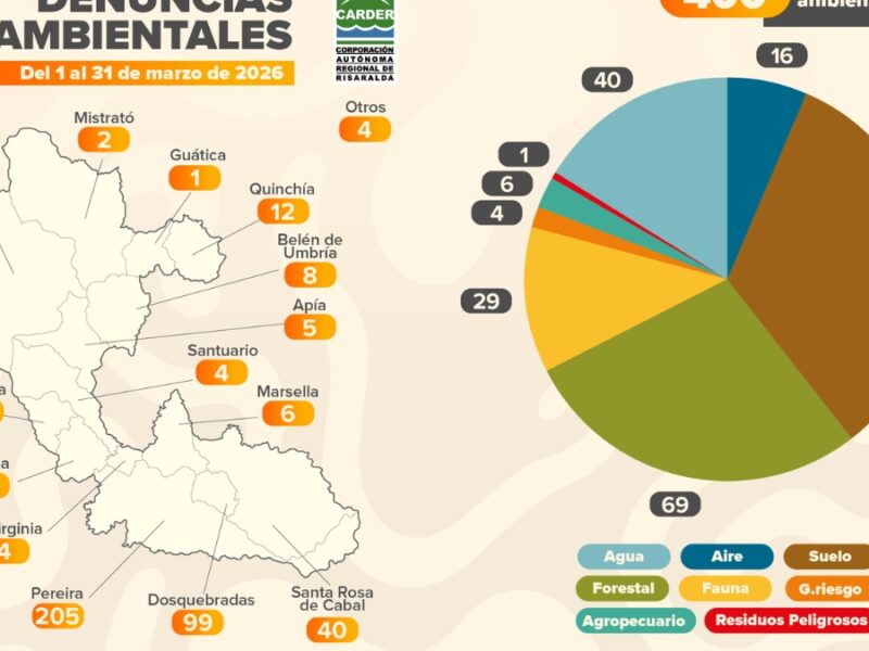 CARDER atendió 400 denuncias ambientales durante el mes de marzo en Risaralda