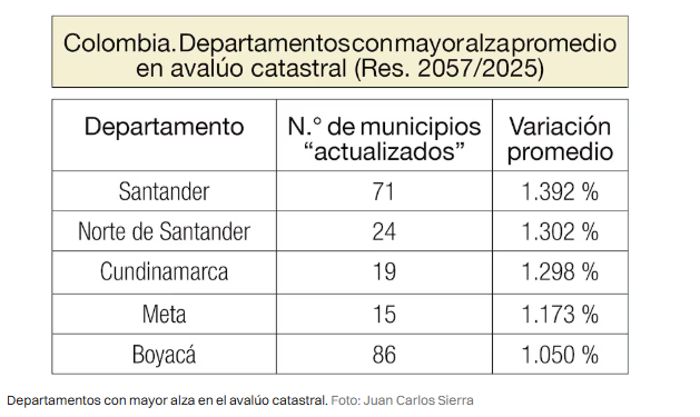 catastro multiproposito la contrarreforma agraria de petro image