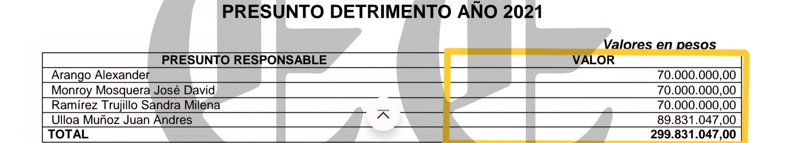 Contraloría de Pereira recupera $2.574 millones del robo de las cesantías 23 contraloria de pereira recupera 2 574 millones del robo de las cesantias l5 scaled
