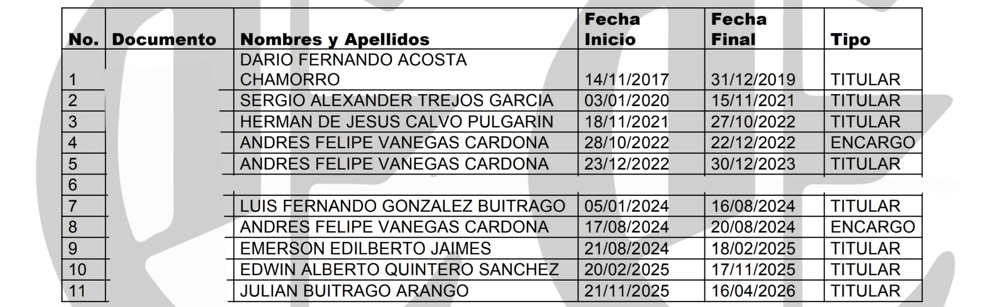 davivienda y su negocio con transito en la alcaldia de juan pablo gallo 11