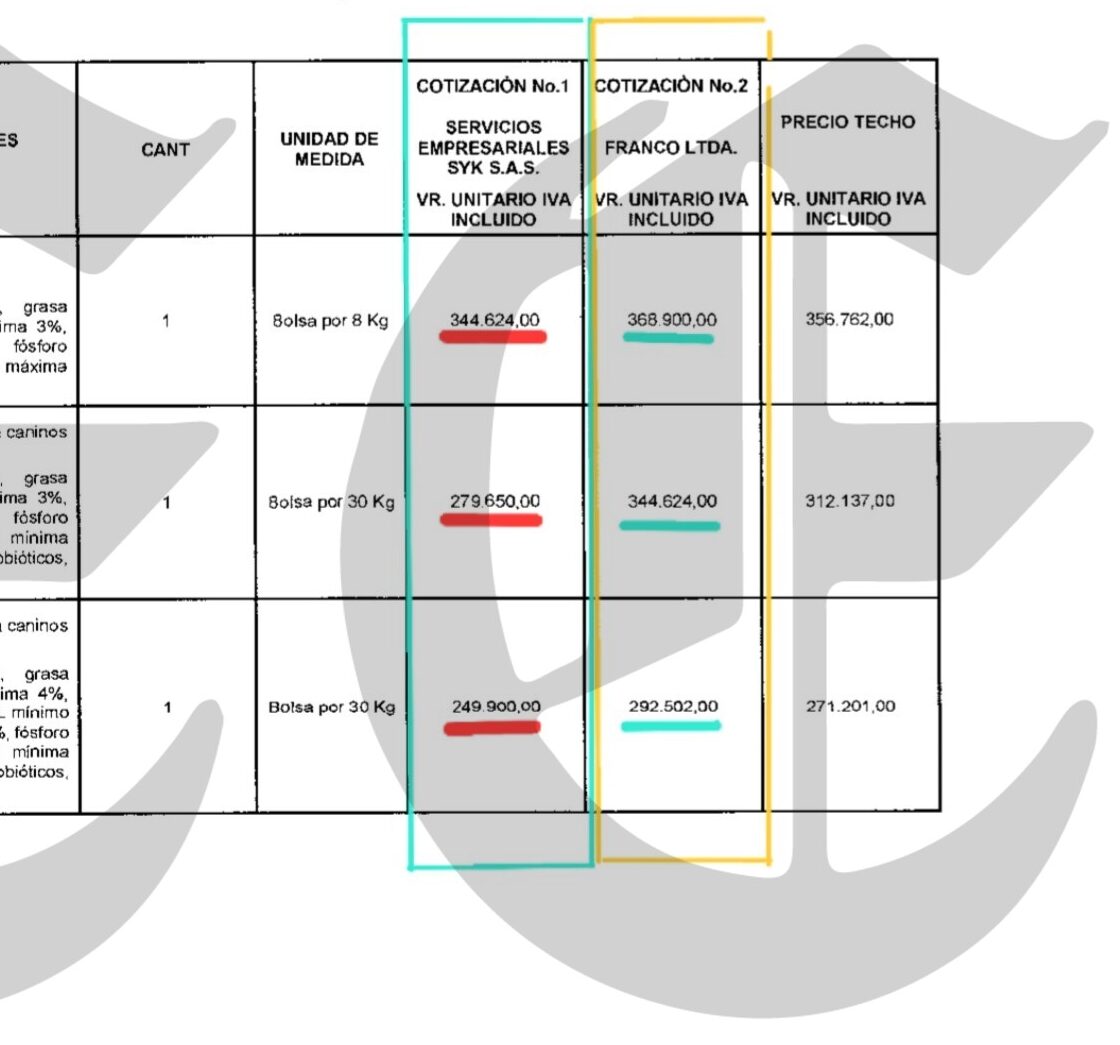 alcaldesa de ibague imputada los miles de millones que contrata syk y la investigacion de la dijin xxx 1 edited alcaldesa de ibague imputada los miles de millones que contrata syk y la investigacion d