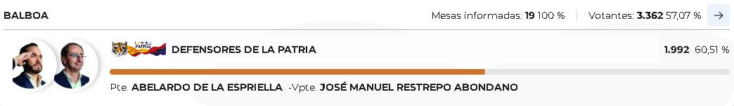Registraduría Nacional consolidó los resultados finales de la votación presidencial en los catorce municipios de Risaralda 7 registraduria nacional consolido los resultados finales de la votacion presidencial en los catorce municipios de risaralda captura de pantalla 2026 06 22 104907