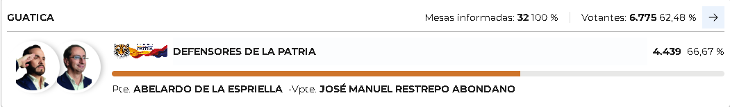 Registraduría Nacional consolidó los resultados finales de la votación presidencial en los catorce municipios de Risaralda 10 registraduria nacional consolido los resultados finales de la votacion presidencial en los catorce municipios de risaralda captura de pantalla 2026 06 22 104941