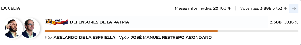 Registraduría Nacional consolidó los resultados finales de la votación presidencial en los catorce municipios de Risaralda 11 registraduria nacional consolido los resultados finales de la votacion presidencial en los catorce municipios de risaralda captura de pantalla 2026 06 22 104947