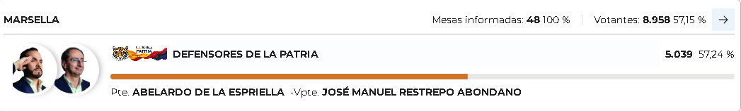 Registraduría Nacional consolidó los resultados finales de la votación presidencial en los catorce municipios de Risaralda 13 registraduria nacional consolido los resultados finales de la votacion presidencial en los catorce municipios de risaralda captura de pantalla 2026 06 22 105000