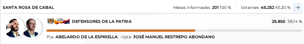 Registraduría Nacional consolidó los resultados finales de la votación presidencial en los catorce municipios de Risaralda 18 registraduria nacional consolido los resultados finales de la votacion presidencial en los catorce municipios de risaralda captura de pantalla 2026 06 22 105042