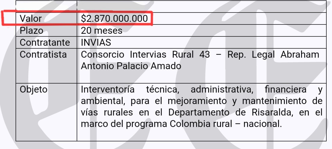 En la mira de la Procuraduría contrato de $17.000 millones para vías de El Español ¡Por incumplidos! 13 en la mira de la procuraduria contrato de 17 000 millones para vias de el espanol por incumplidos 5