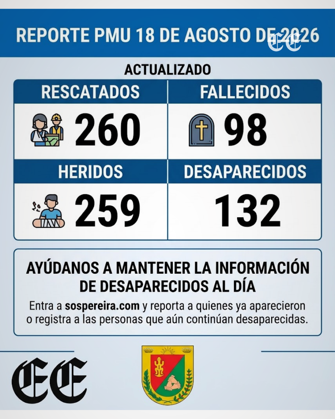 Autoridades en Pereira intensifican la búsqueda de personas, PMU 18 de Agosto 2026 6 autoridades en pereira intensifican la busqueda de personas desaparecidas tras grave emergencia hoyque