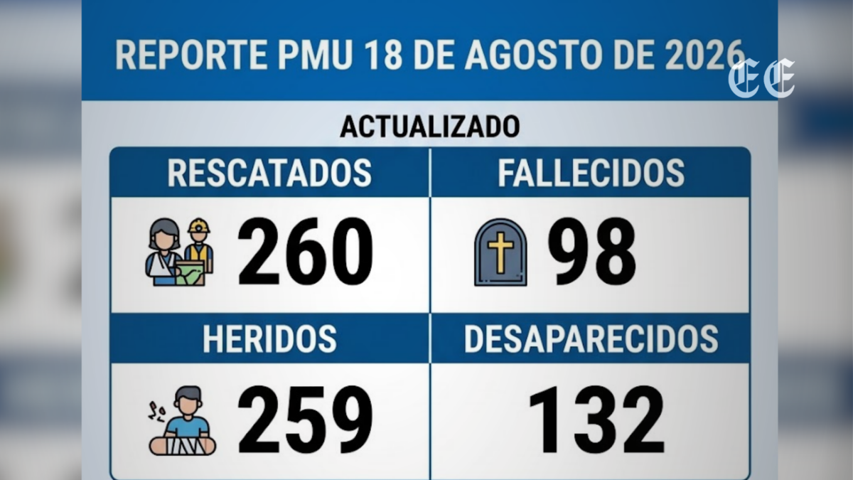 Autoridades en Pereira intensifican la búsqueda de personas, PMU 18 de Agosto 2026 1 autoridades en pereira intensifican la busqueda de personas desaparecidas tras grave emergencia pagina web