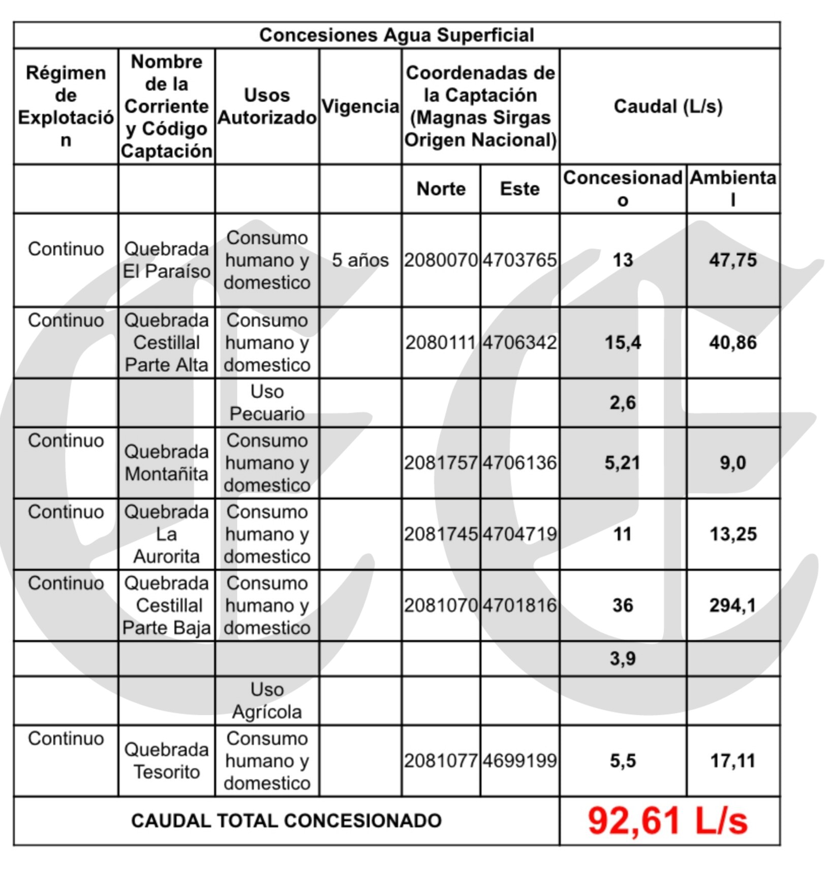 Carder inició proceso sancionatorio ambiental a Acueducto Cestillal El Diamante 14 carder inicio proceso sancionatorio ambiental a acueducto cestillal el diamante