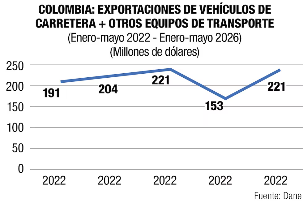 con petro siguio electrocutado el ensamble nacional de buses electricos image