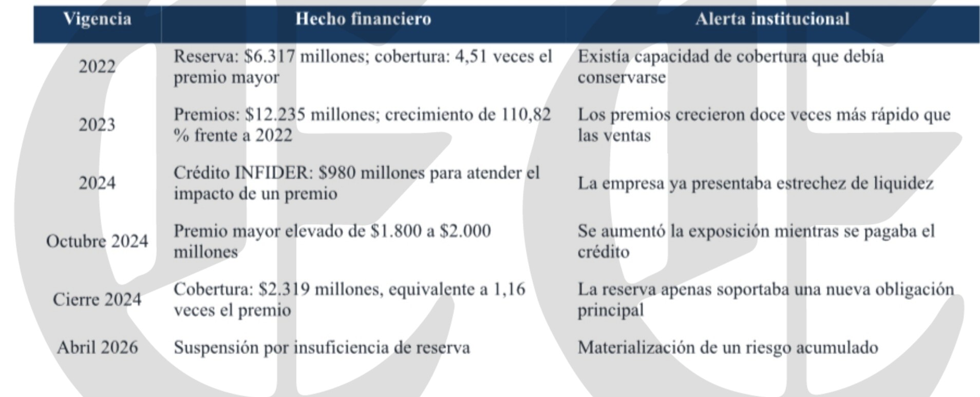el chance se gano la loteria del quindio y el gobernador miguel guarda silencio 1