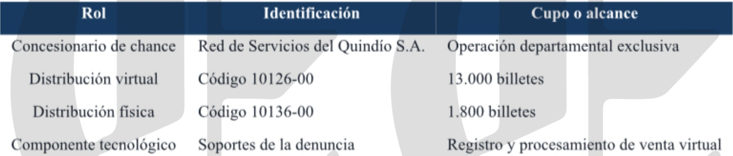 el chance se gano la loteria del quindio y el gobernador miguel guarda silencio 2