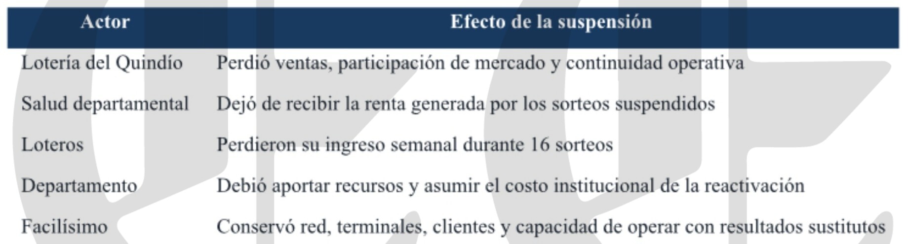 el chance se gano la loteria del quindio y el gobernador miguel guarda silencio 5