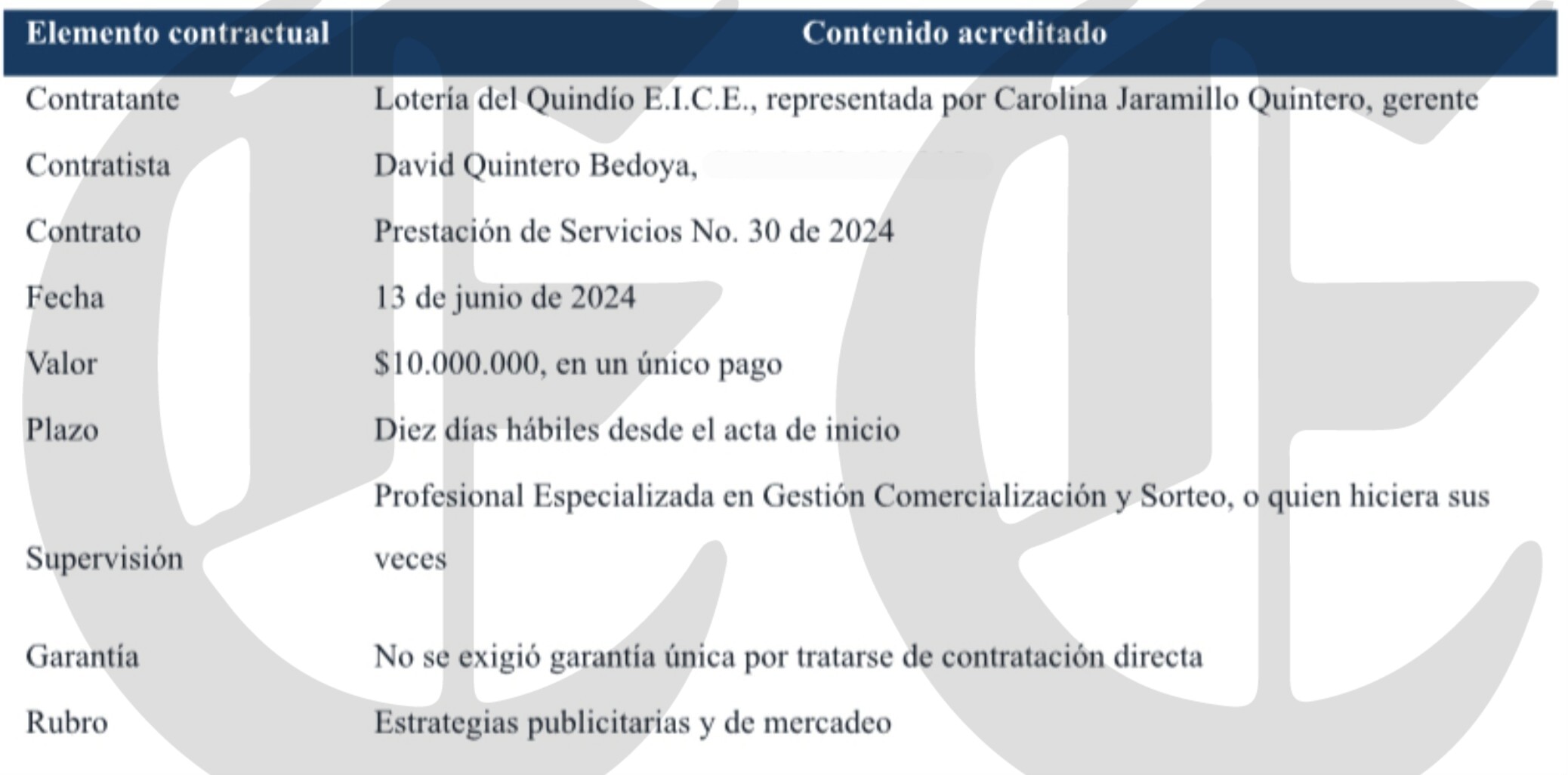 el chance se gano la loteria del quindio y el gobernador miguel guarda silencio david