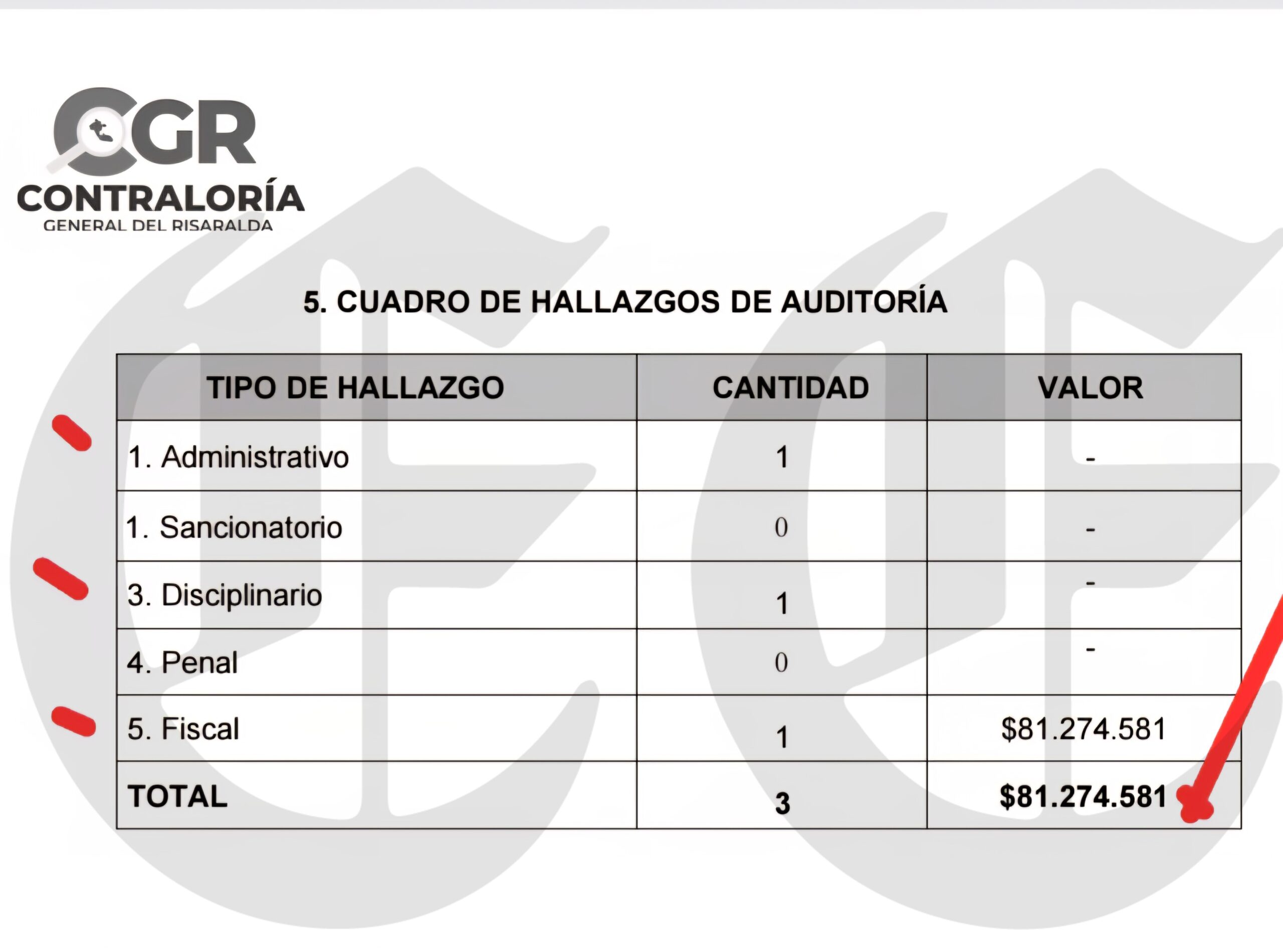 $81 millones perdidos: Davivienda 16 años con cajeros gratis en la gobernación y Tamayo firmó ese comodato 9 h h scaled
