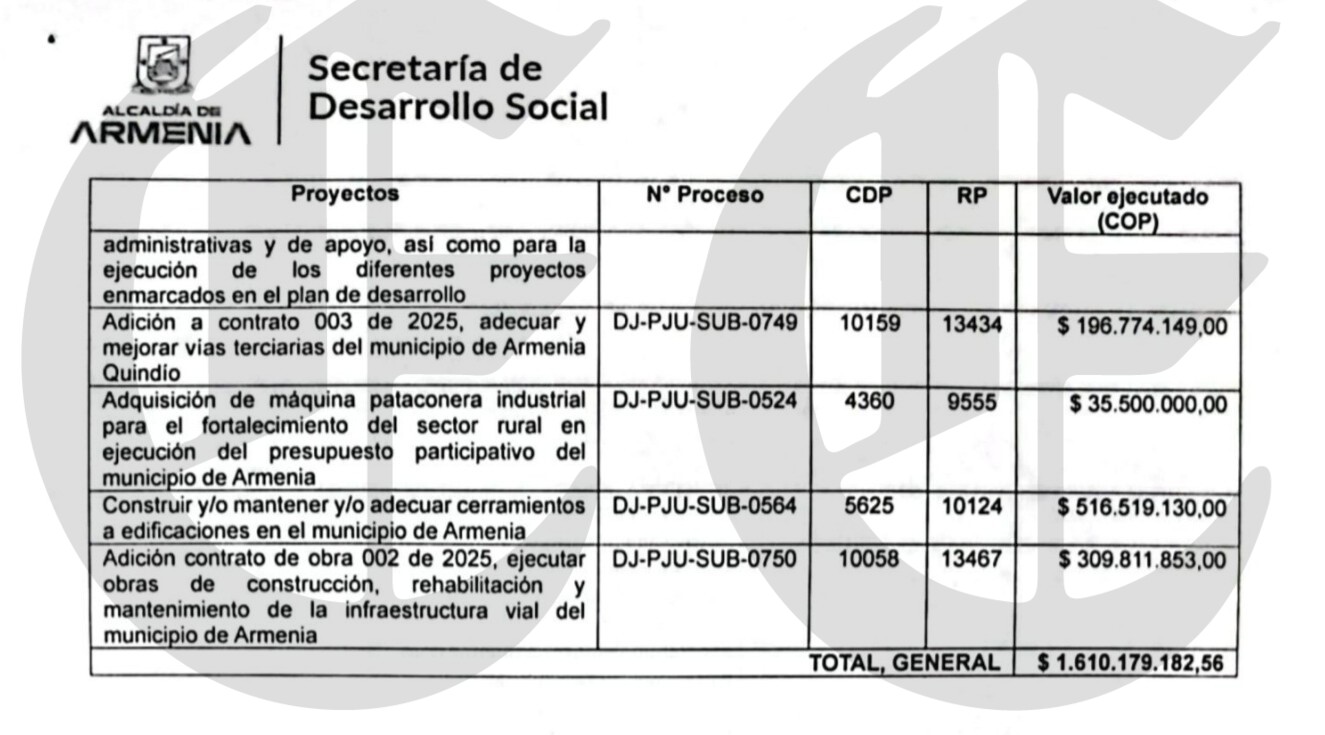 5 873 millones perdidos alcaldia de armenia les hizo conejo a los comunales y ahora quiere hacerle conejo al juez 2