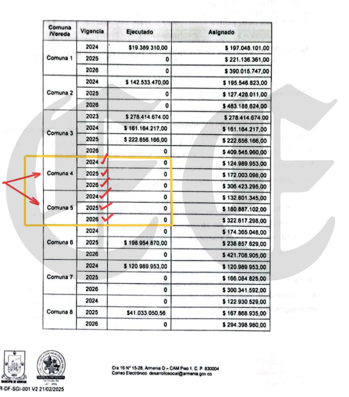 5 873 millones perdidos alcaldia de armenia les hizo conejo a los comunales y ahora quiere hacerle conejo al juez 3