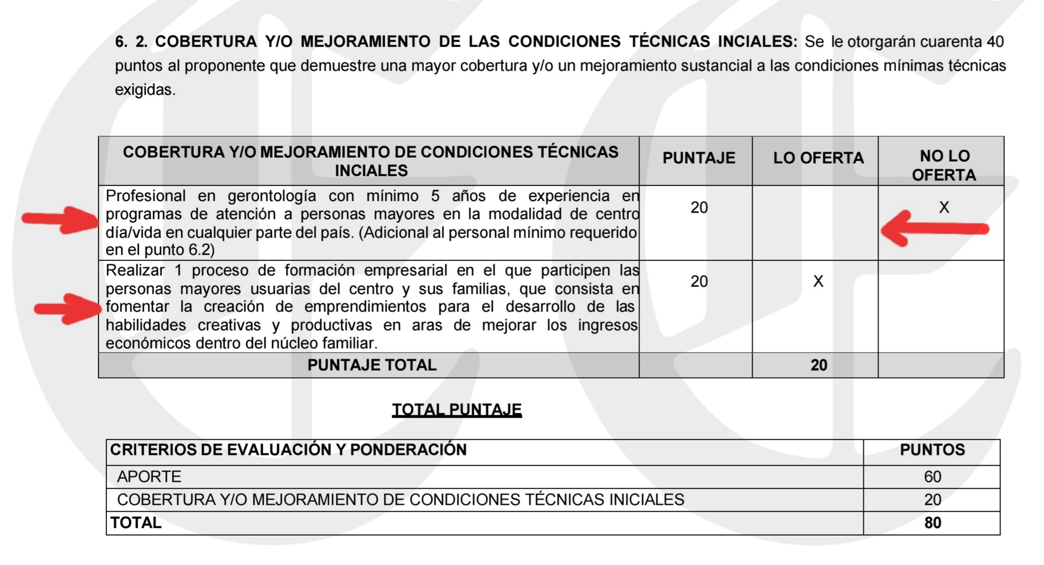alcalde paulo gomez un convenio de 1 563 millones con pliego a la medida formacion