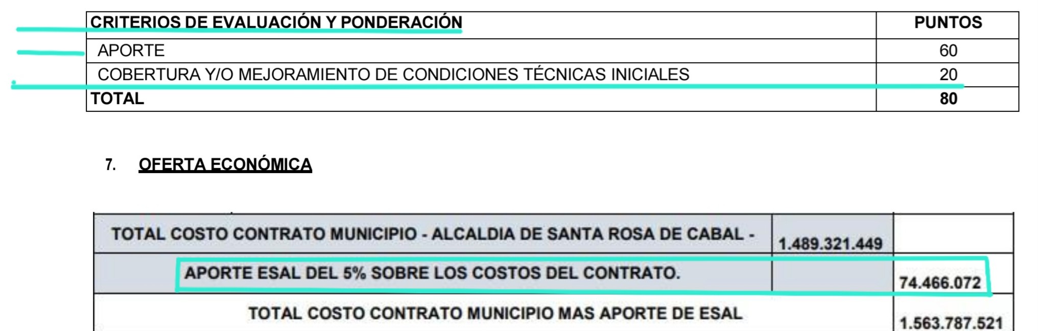 alcalde paulo gomez un convenio de 1 563 millones con pliego a la medida unnamed file
