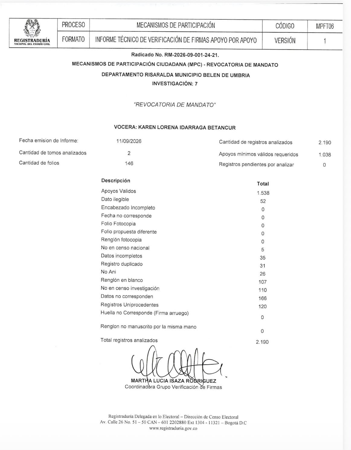 Cada vez más cerca a la revocatoria del Alcalde John Fredy Montes Velásquez de Belén de Umbría 2 cada vez mas cerca a la revocatoria del alcalde john fredy montes velasquez de belen de umbria image