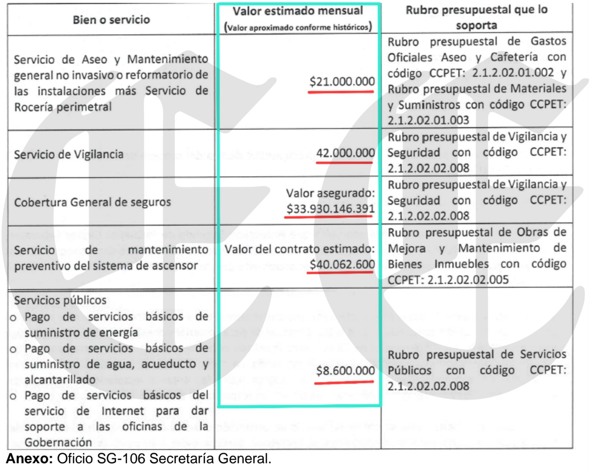 elefante blanco de 30 000 millones en la gobernacion de caldas 9