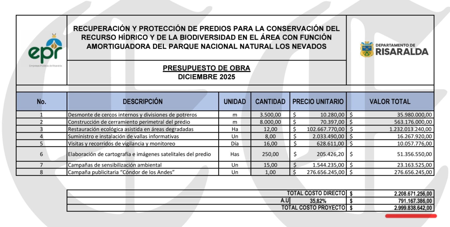 warriors un contratadero de 15000 millones de pesos con la gobernacion de ensenar ingles a intervenir predios 5