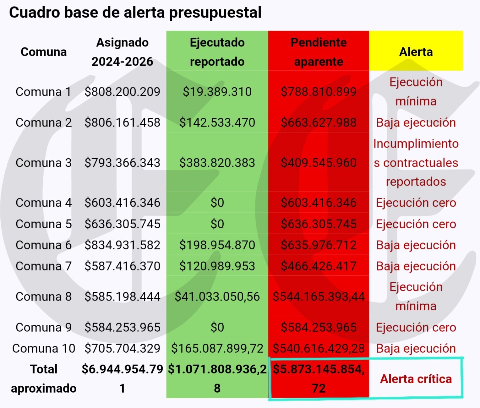 alerta alerta