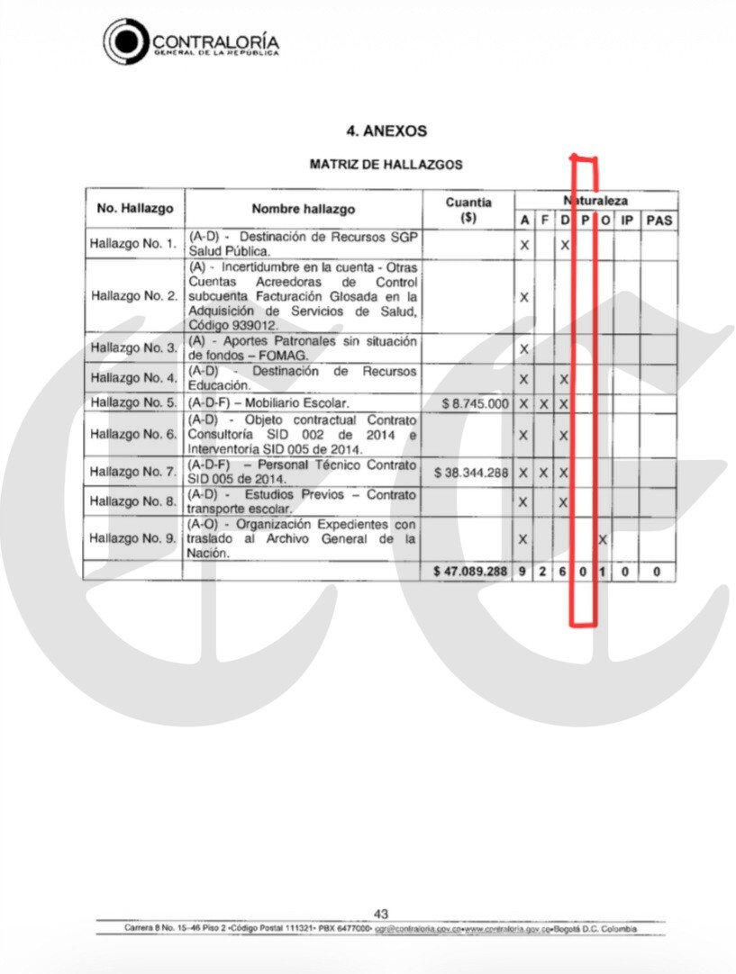ex gobernador carlos eduardo osorio asume alguna responsabilidad con los 7 000 millones que debera pagar el departamento 11